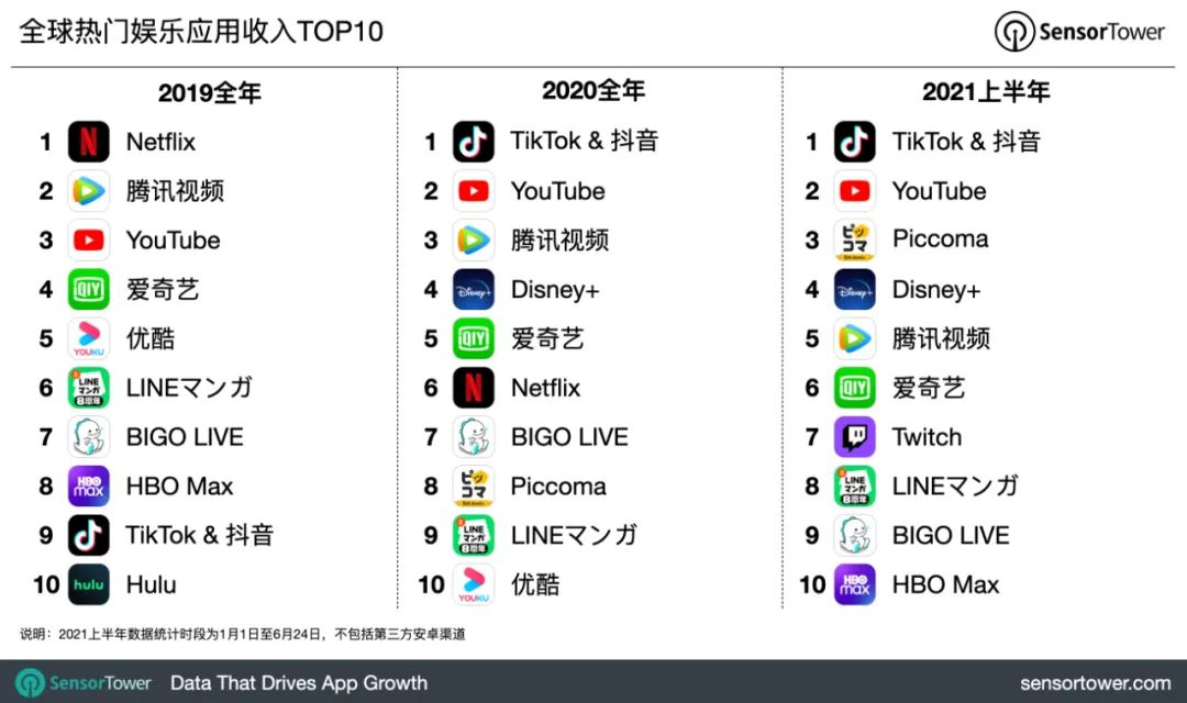 短視頻出海，風(fēng)云再起