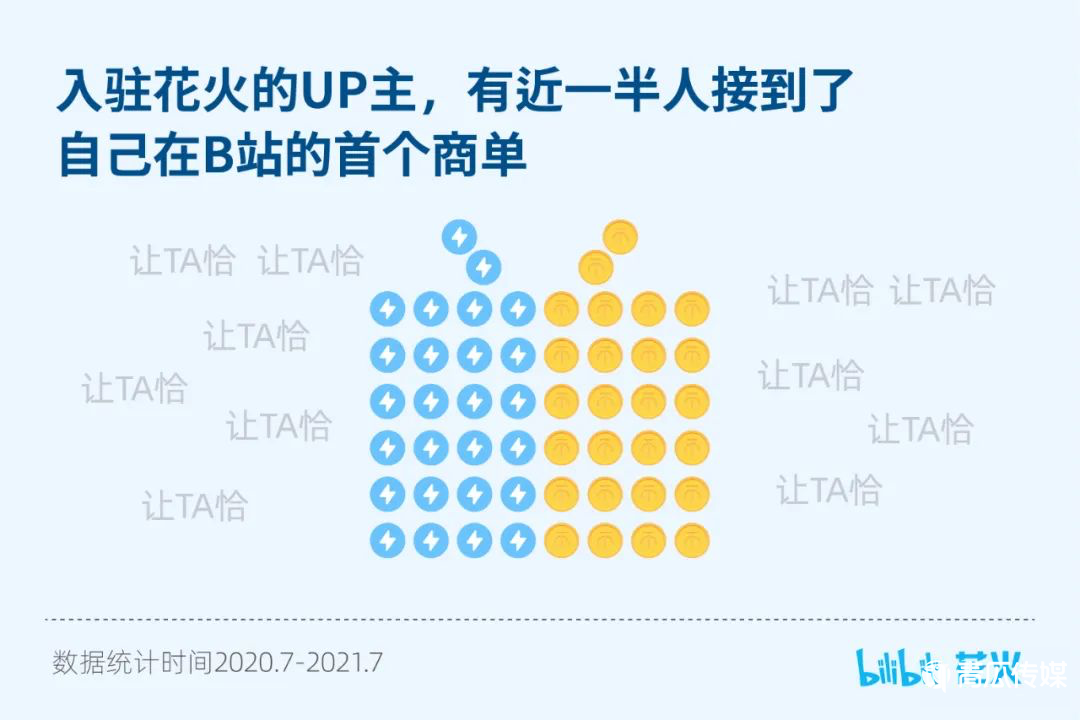 B站、知乎、微博3大平臺(tái)的商業(yè)化分析！