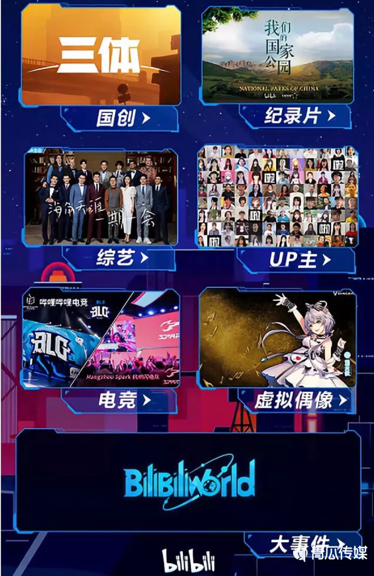 B站、知乎、微博3大平臺(tái)的商業(yè)化分析！
