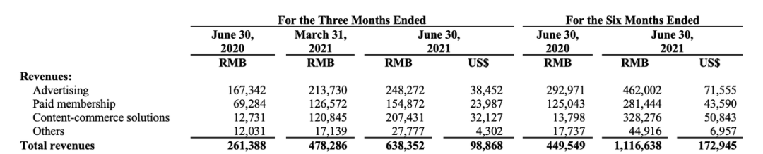 B站、知乎、微博3大平臺(tái)的商業(yè)化分析！