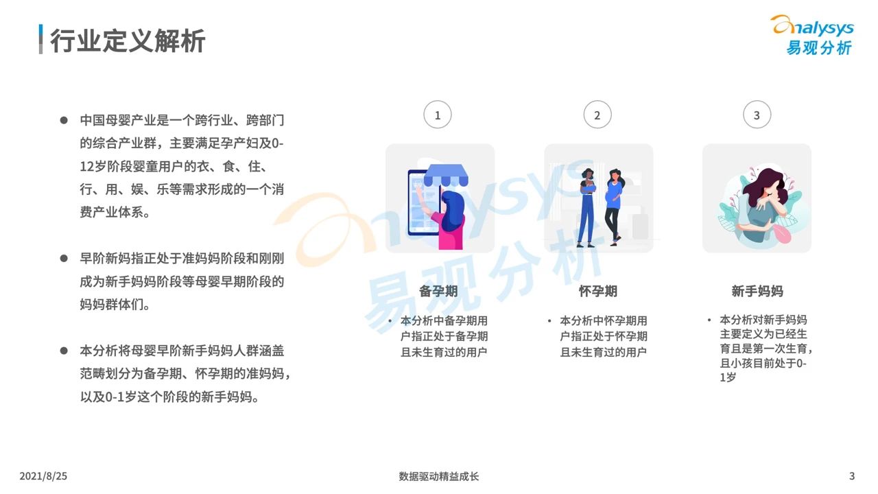 021年中國(guó)母嬰早階人群行為及消費(fèi)偏好洞察"