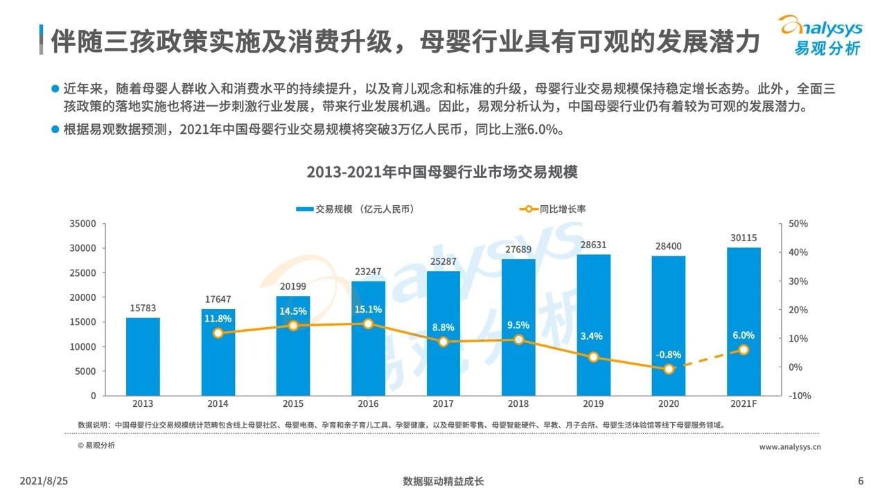 021年中國(guó)母嬰早階人群行為及消費(fèi)偏好洞察"