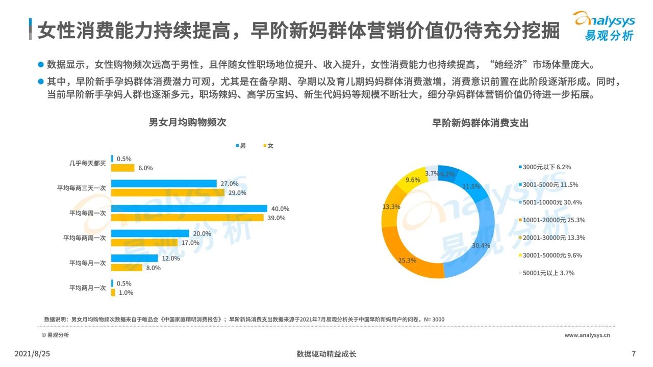 021年中國(guó)母嬰早階人群行為及消費(fèi)偏好洞察"