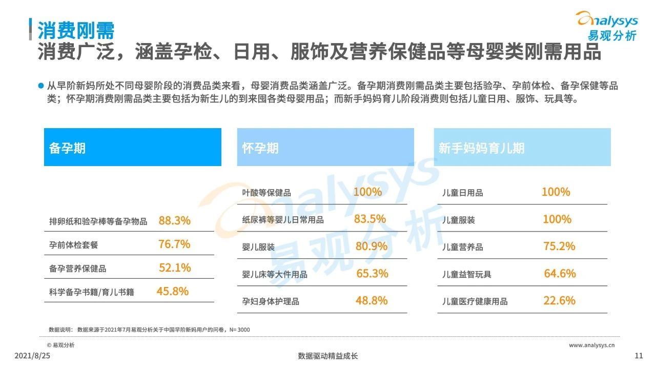 021年中國(guó)母嬰早階人群行為及消費(fèi)偏好洞察"