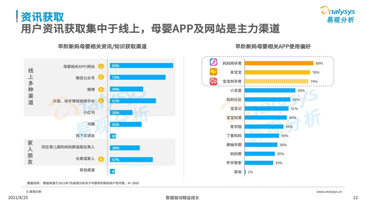 021年中國(guó)母嬰早階人群行為及消費(fèi)偏好洞察"