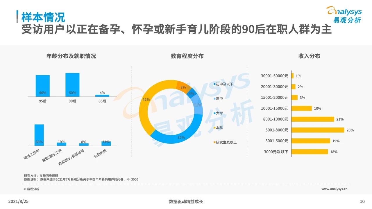 021年中國(guó)母嬰早階人群行為及消費(fèi)偏好洞察"