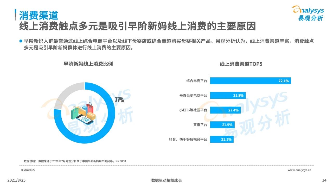021年中國(guó)母嬰早階人群行為及消費(fèi)偏好洞察"