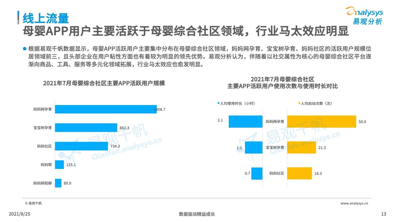 021年中國(guó)母嬰早階人群行為及消費(fèi)偏好洞察"