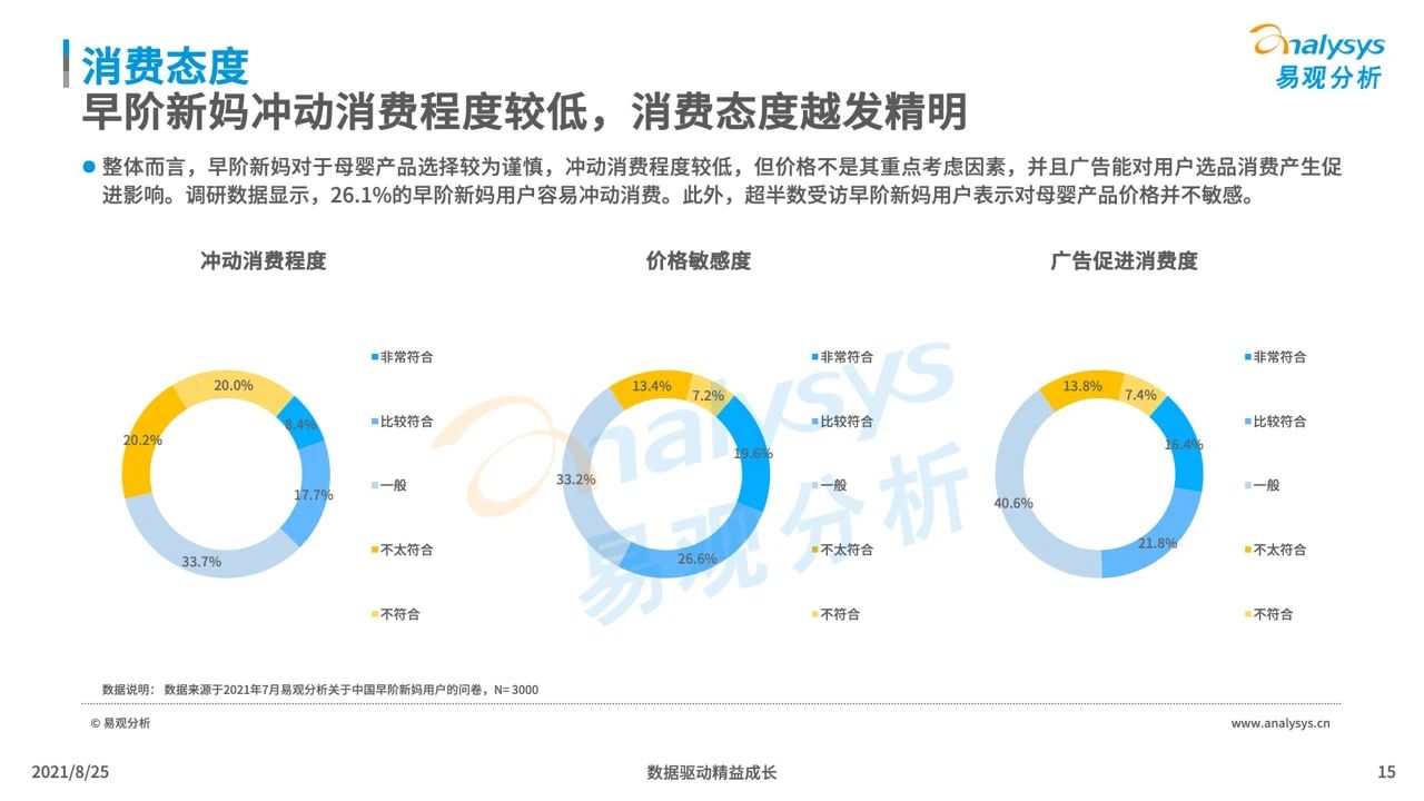 021年中國(guó)母嬰早階人群行為及消費(fèi)偏好洞察"