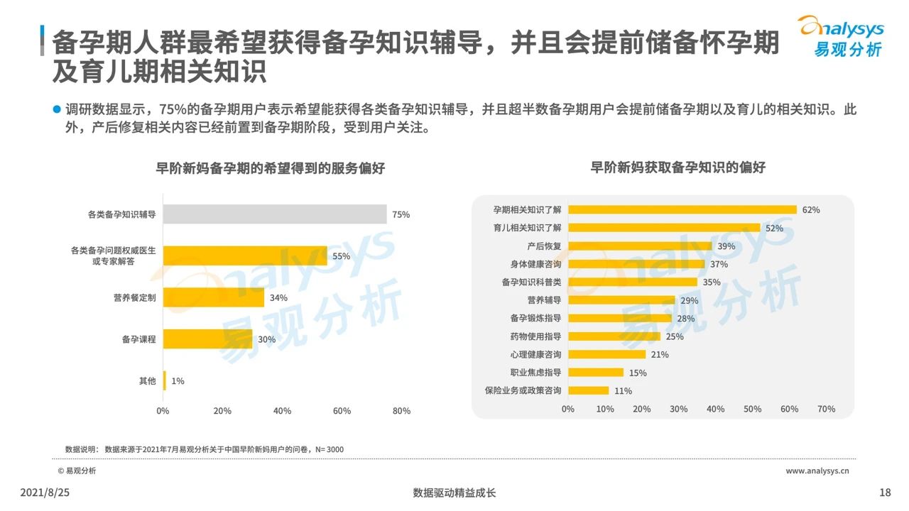 021年中國(guó)母嬰早階人群行為及消費(fèi)偏好洞察"