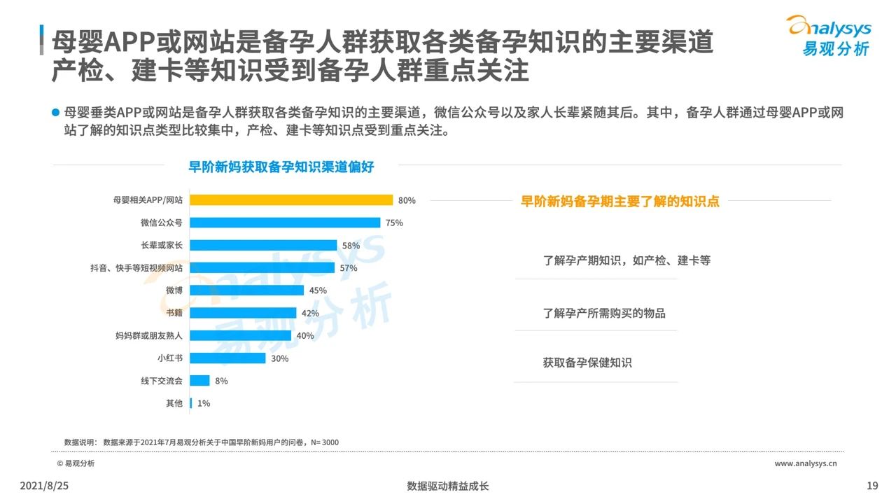 021年中國(guó)母嬰早階人群行為及消費(fèi)偏好洞察"