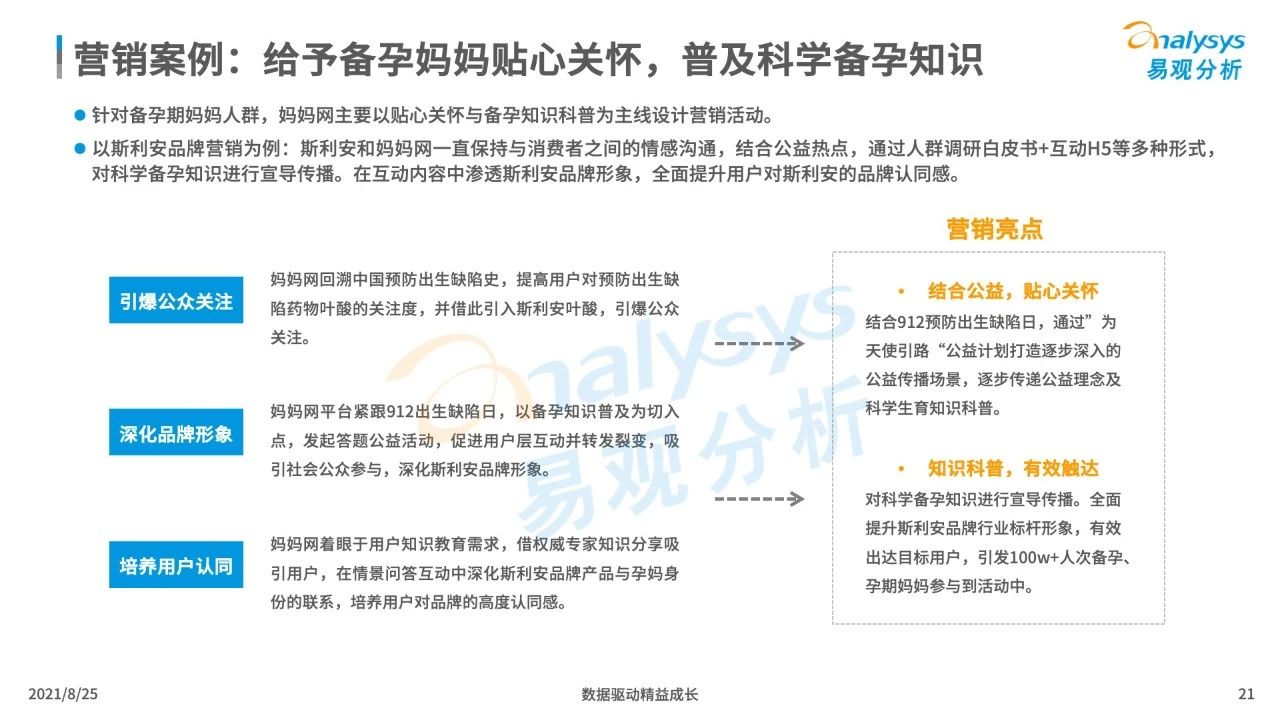 021年中國(guó)母嬰早階人群行為及消費(fèi)偏好洞察"