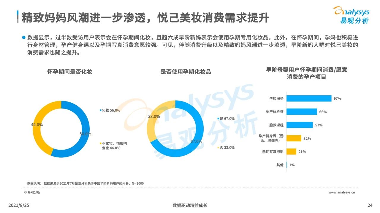 021年中國(guó)母嬰早階人群行為及消費(fèi)偏好洞察"
