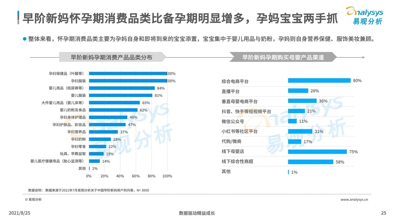 021年中國(guó)母嬰早階人群行為及消費(fèi)偏好洞察"