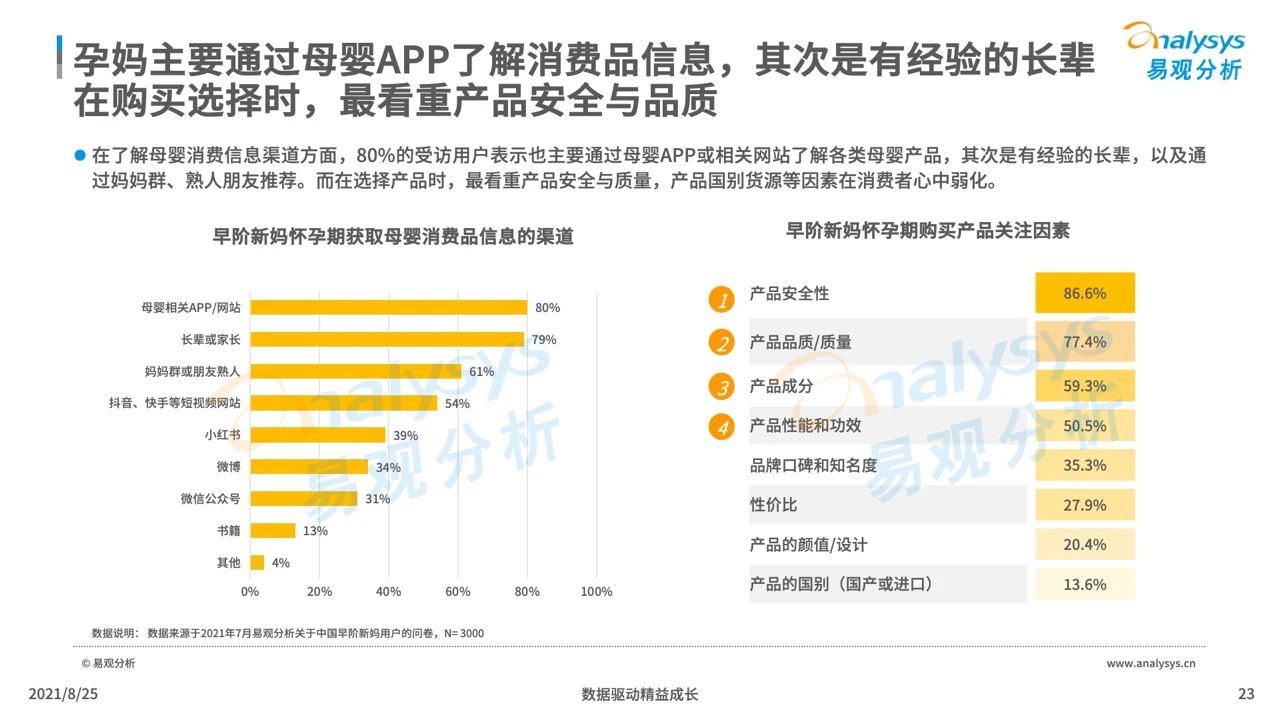 021年中國(guó)母嬰早階人群行為及消費(fèi)偏好洞察"