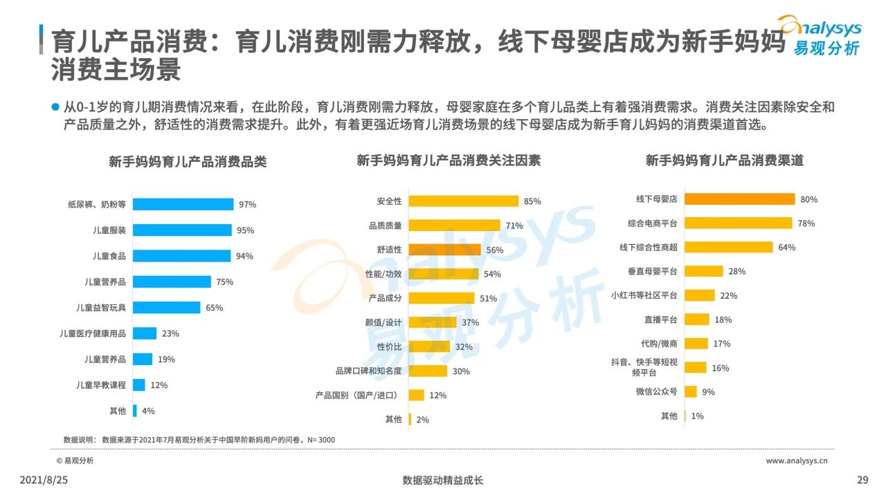 021年中國(guó)母嬰早階人群行為及消費(fèi)偏好洞察"