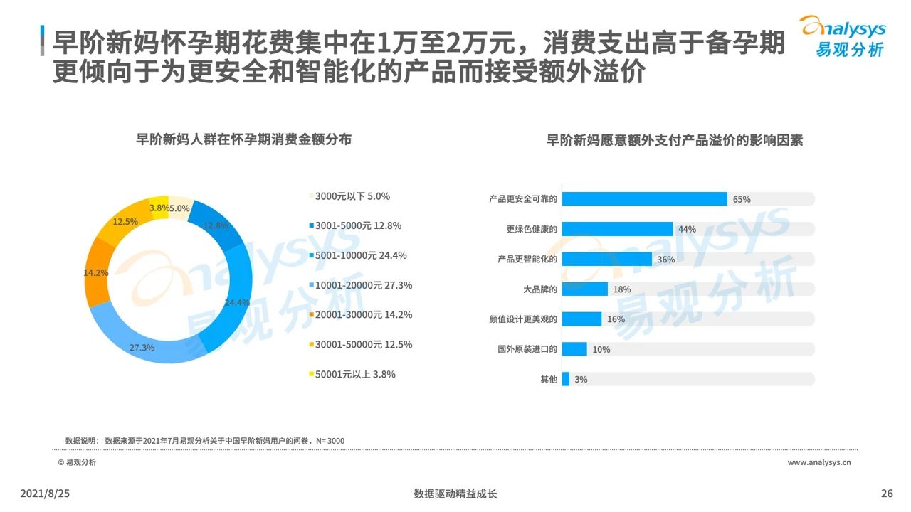 021年中國(guó)母嬰早階人群行為及消費(fèi)偏好洞察"