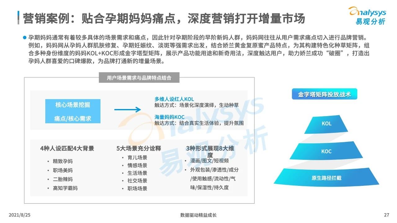 021年中國(guó)母嬰早階人群行為及消費(fèi)偏好洞察"