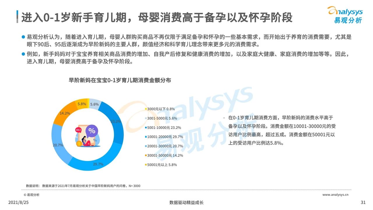 021年中國(guó)母嬰早階人群行為及消費(fèi)偏好洞察"