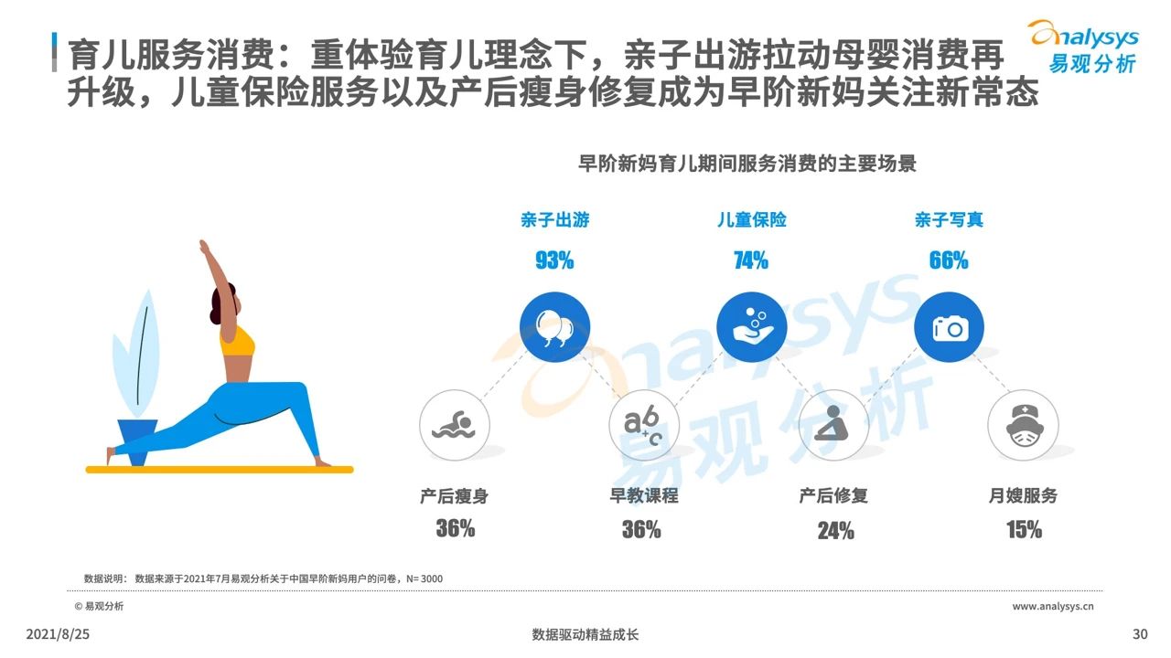 021年中國(guó)母嬰早階人群行為及消費(fèi)偏好洞察"