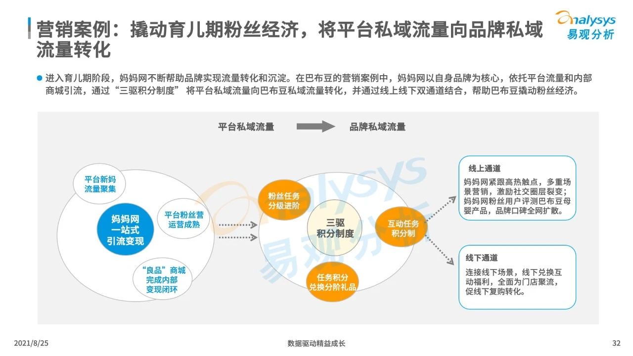 021年中國(guó)母嬰早階人群行為及消費(fèi)偏好洞察"