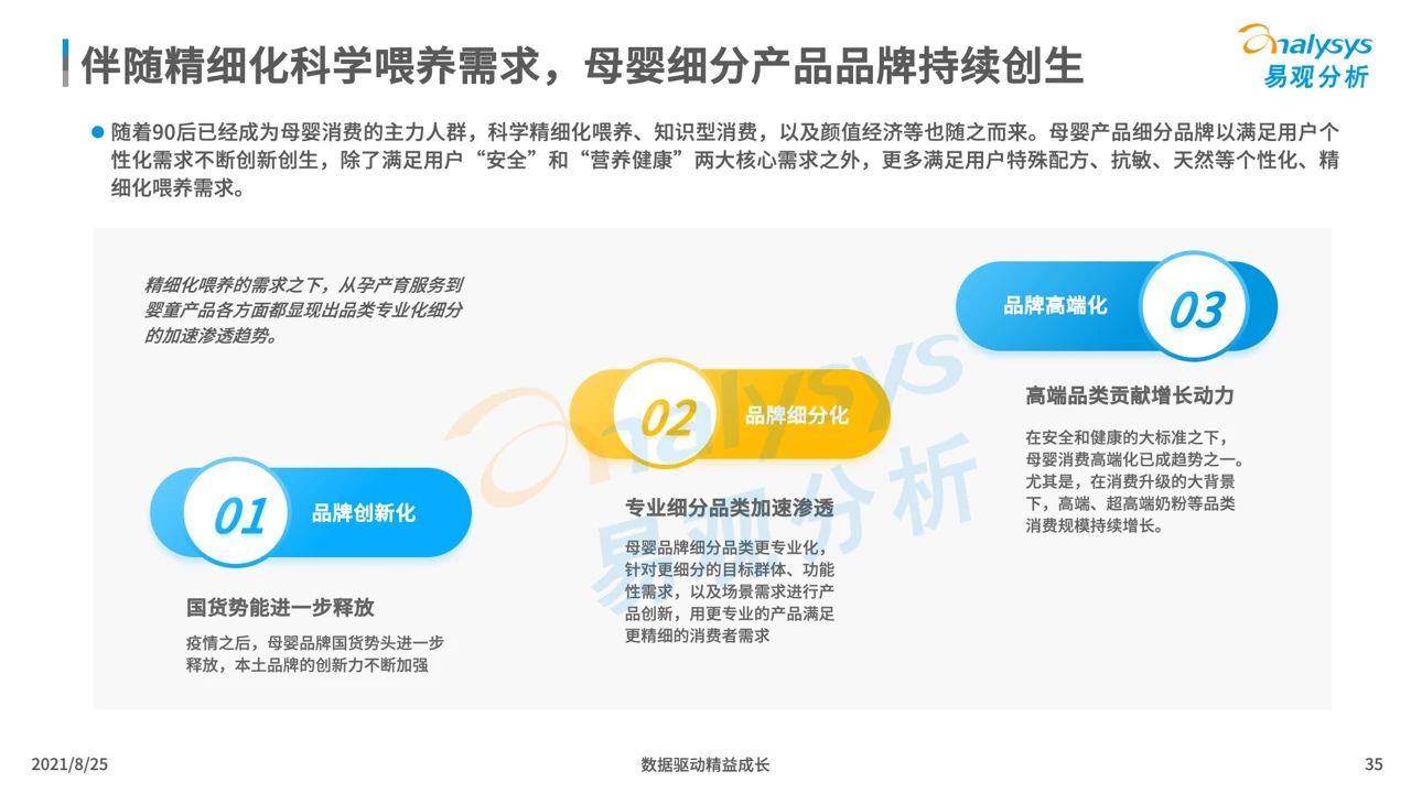 021年中國(guó)母嬰早階人群行為及消費(fèi)偏好洞察"