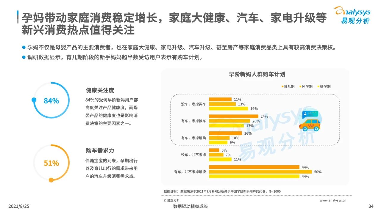 021年中國(guó)母嬰早階人群行為及消費(fèi)偏好洞察"