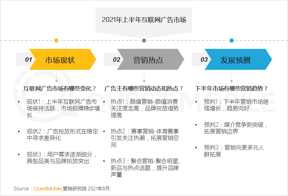 021互聯(lián)網廣告半年大報告