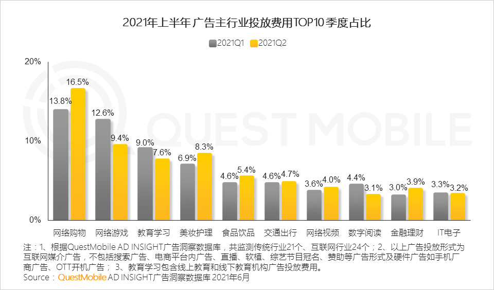 021互聯(lián)網廣告半年大報告
