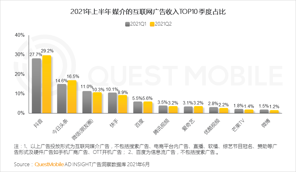 021互聯(lián)網廣告半年大報告