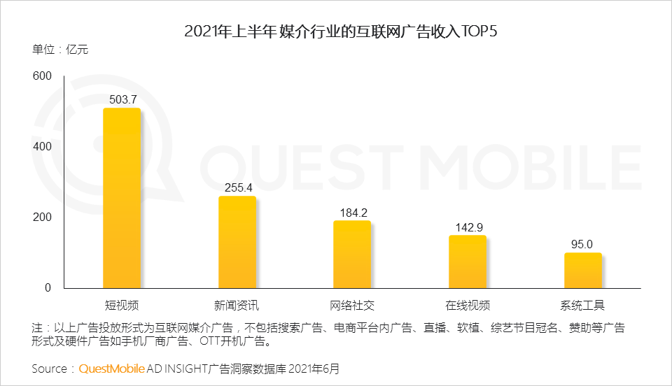 021互聯(lián)網廣告半年大報告