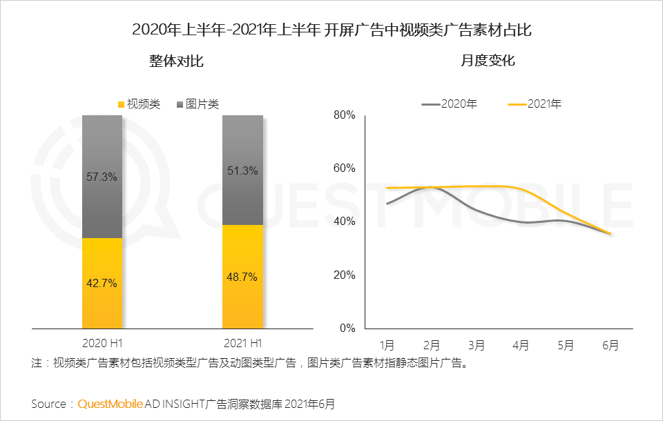 021互聯(lián)網廣告半年大報告
