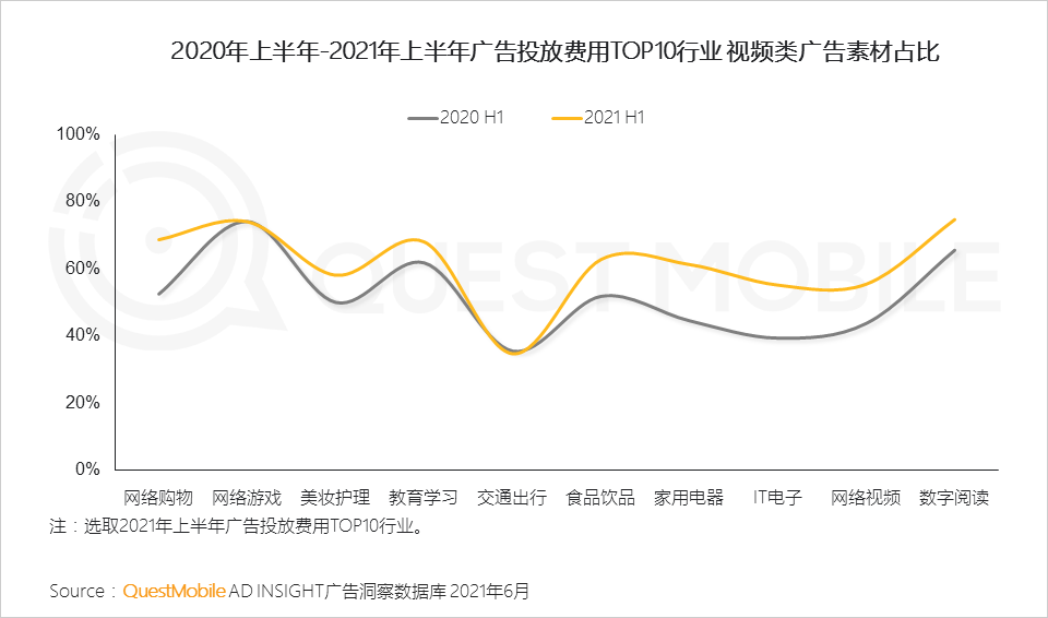 021互聯(lián)網廣告半年大報告