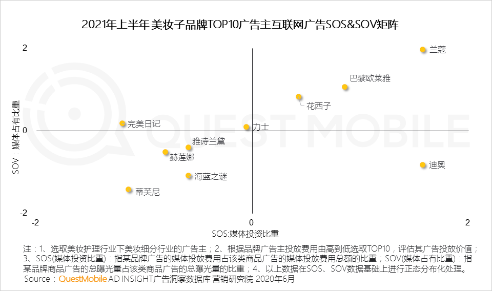 021互聯(lián)網廣告半年大報告