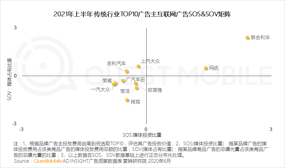 021互聯(lián)網廣告半年大報告