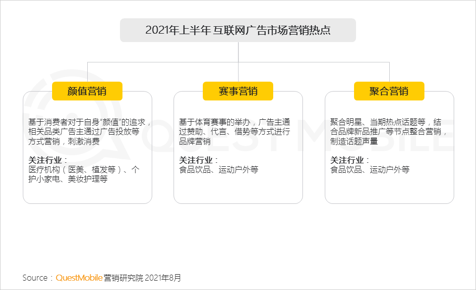 021互聯(lián)網廣告半年大報告