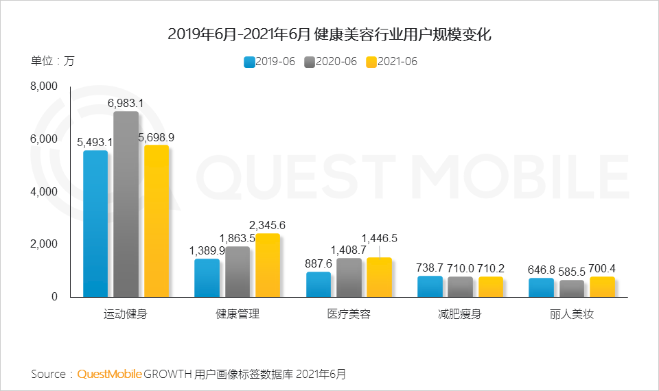 021互聯(lián)網廣告半年大報告