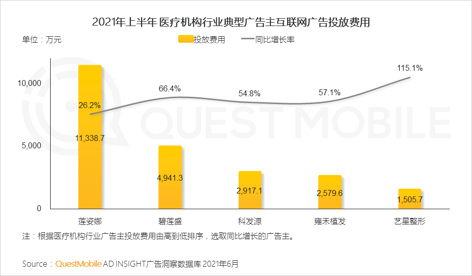 021互聯(lián)網廣告半年大報告