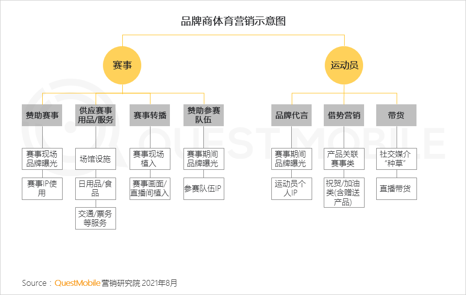 021互聯(lián)網廣告半年大報告