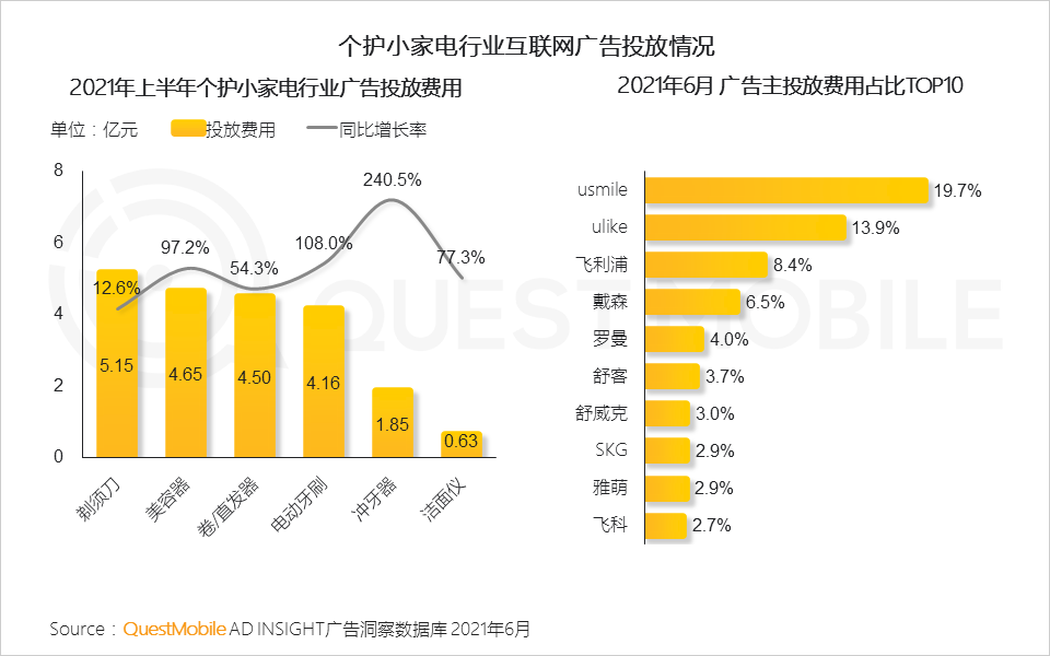 021互聯(lián)網廣告半年大報告