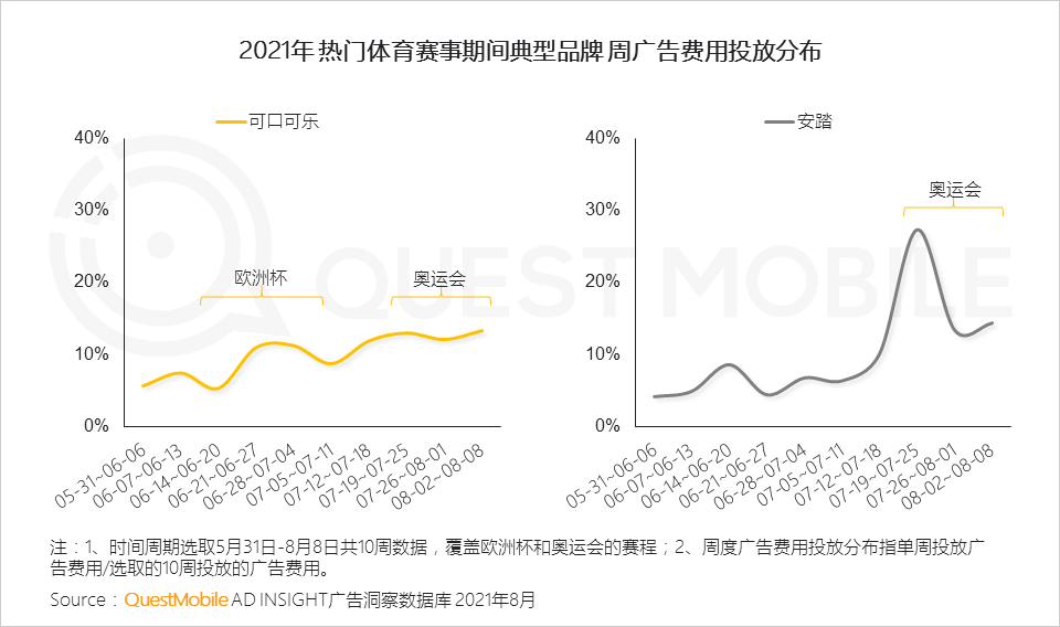 021互聯(lián)網廣告半年大報告