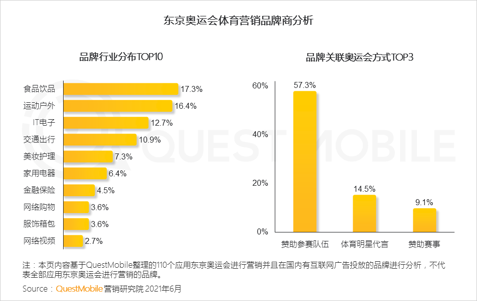 021互聯(lián)網廣告半年大報告