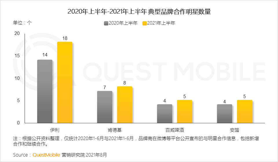 021互聯(lián)網廣告半年大報告