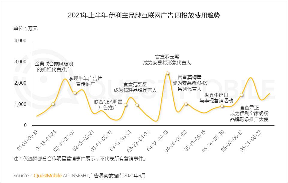 021互聯(lián)網廣告半年大報告