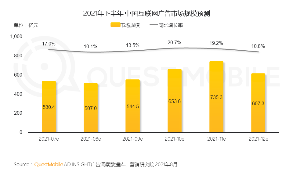 021互聯(lián)網廣告半年大報告