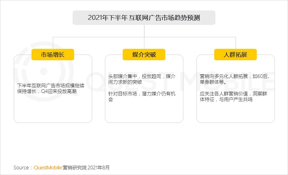 021互聯(lián)網廣告半年大報告