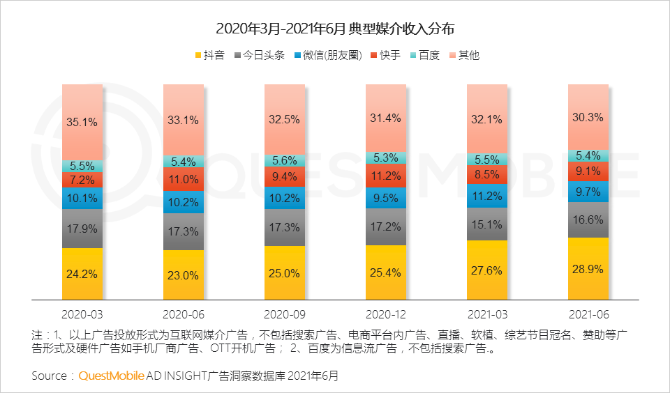 021互聯(lián)網廣告半年大報告