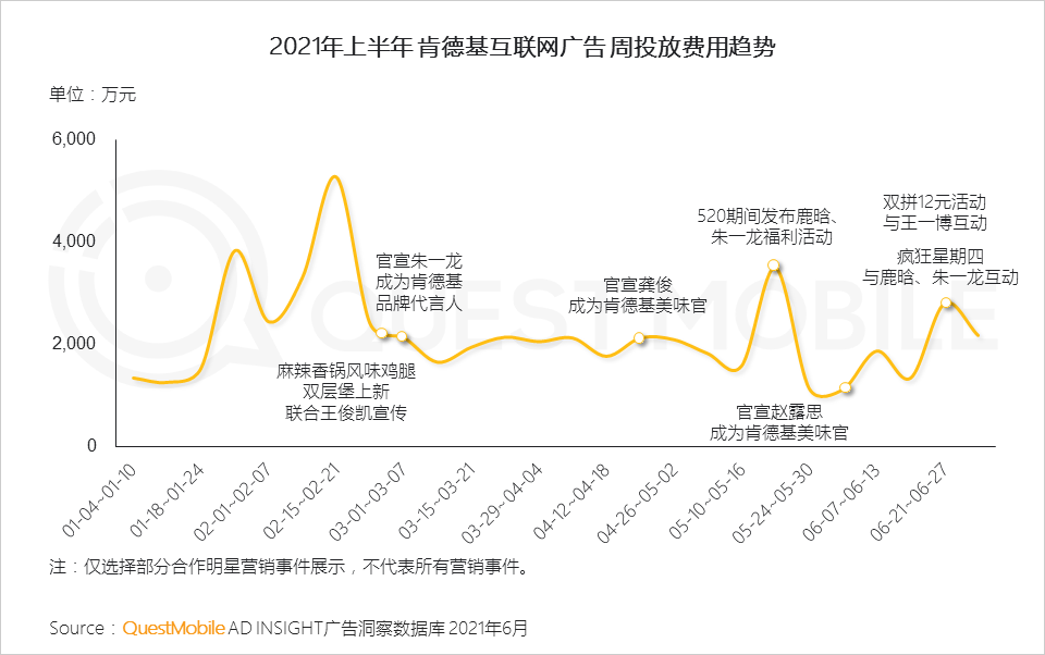 021互聯(lián)網廣告半年大報告