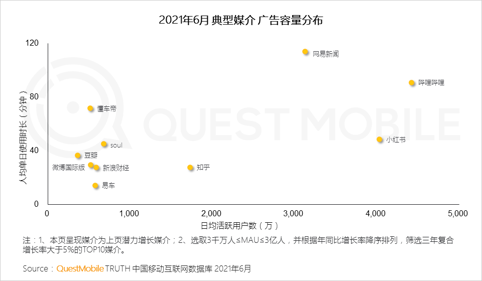 021互聯(lián)網廣告半年大報告