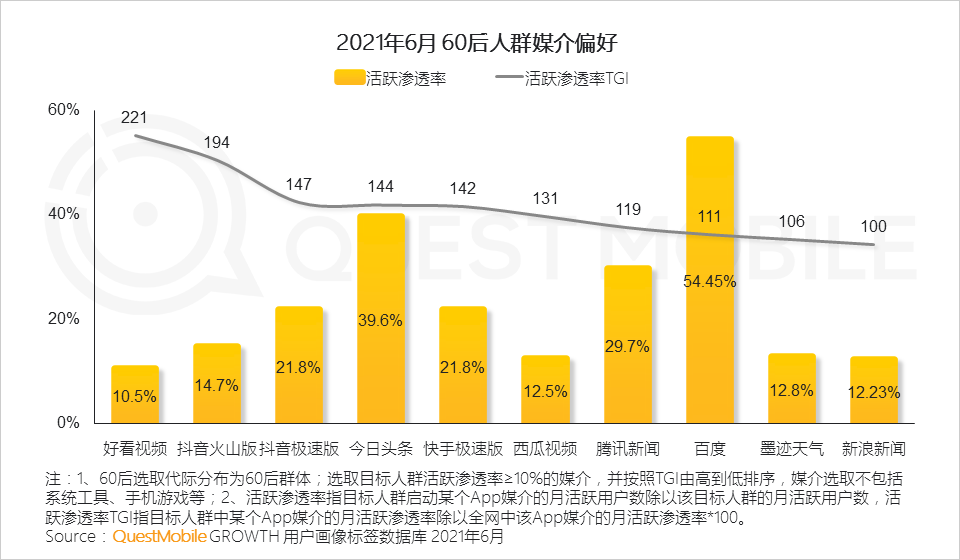 021互聯(lián)網廣告半年大報告